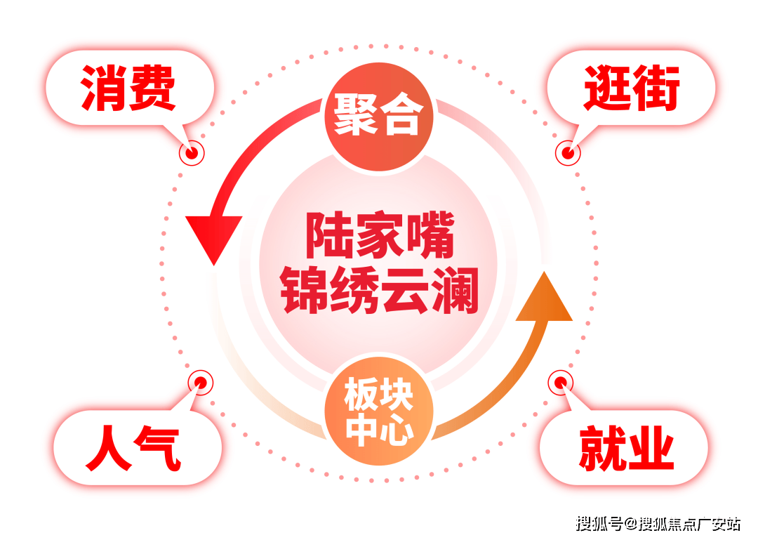 站-陆家嘴锦绣云澜售楼处欢迎您｜楼盘评测｜最新价格｜户型配套pg电子模拟器电脑版陆家嘴锦绣云澜售楼处2025最新首页网(图14)