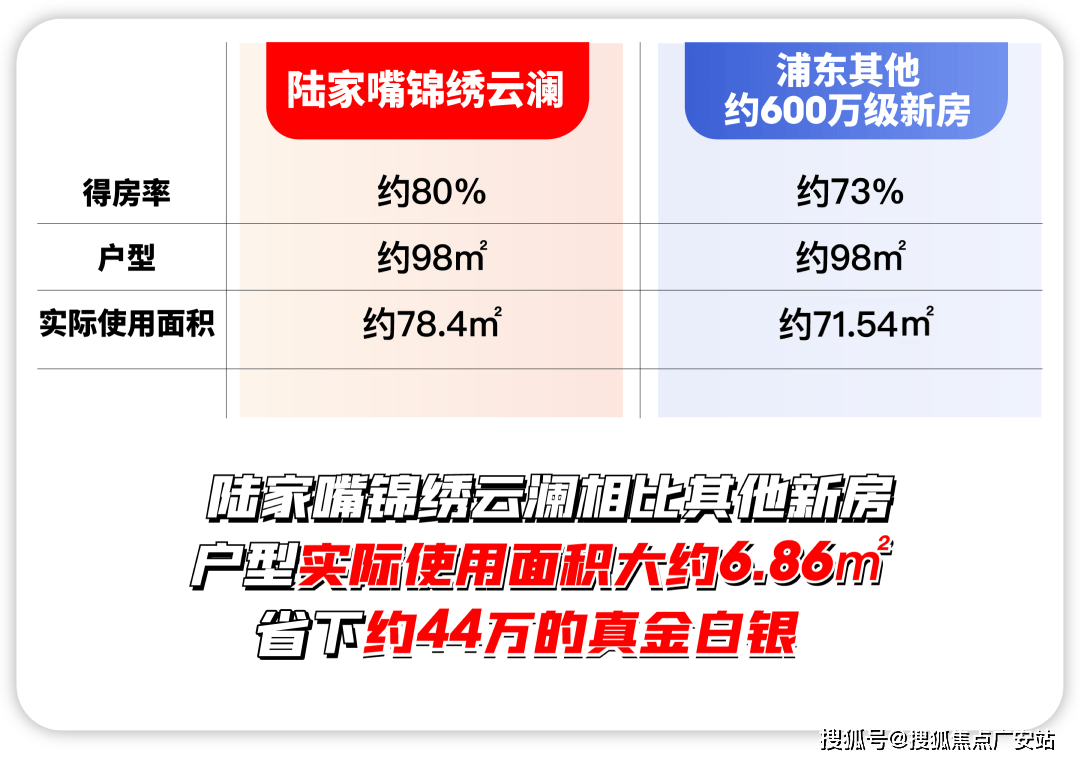 站-陆家嘴锦绣云澜售楼处欢迎您｜楼盘评测｜最新价格｜户型配套pg电子模拟器电脑版陆家嘴锦绣云澜售楼处2025最新首页网(图25)